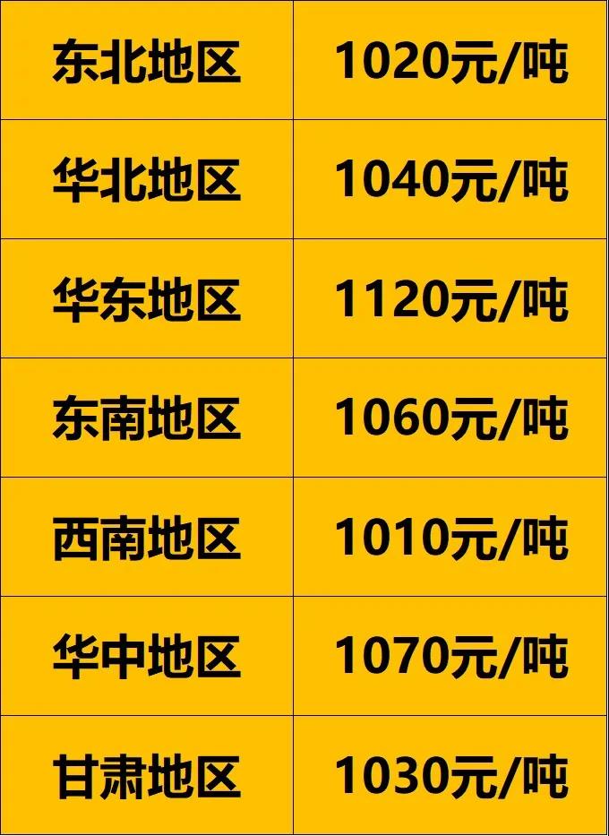去年同期，2020年12月31日各地區(qū)900以上廢舊大鋼絲胎價(jià)格