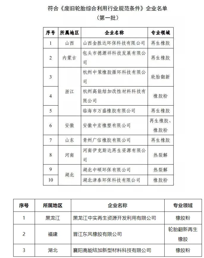 政府出手，提高市場(chǎng)準(zhǔn)入門檻