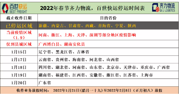 多省地區(qū)開始陸續(xù)停運。