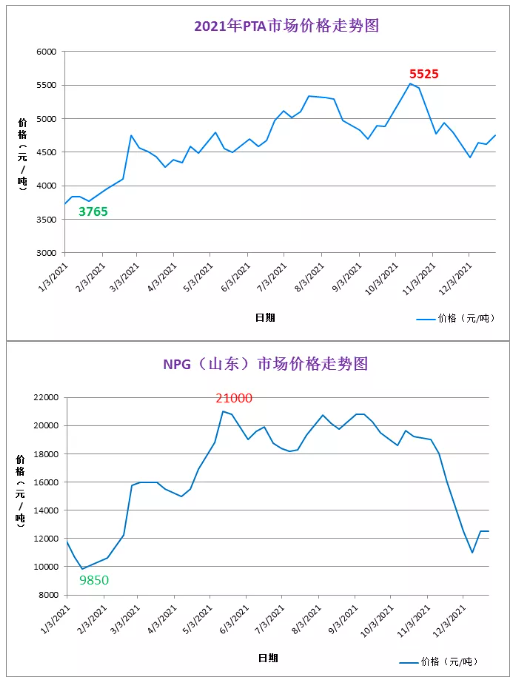 1、聚酯樹(shù)脂