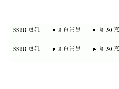 甲基丙烯酸鈉與白炭黑的并用增強(qiáng)錫偶聯(lián)的溶聚丁苯橡膠