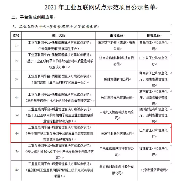三角輪胎，再次躋身國家級名單