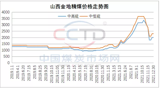 2022焦煤進口趨勢：遠水如何解近渴？