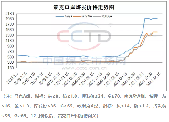 2020年之前，我國主要的煉焦煤進口國為蒙古國、澳大利亞，