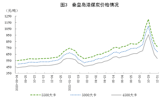 秦皇島煤炭價(jià)格 秦皇島煤炭價(jià)格