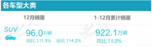 2021年度SUV輪胎配套排行榜，誰主沉??？