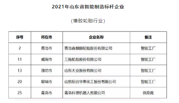 智能制造標桿企業(yè)，再增5家！