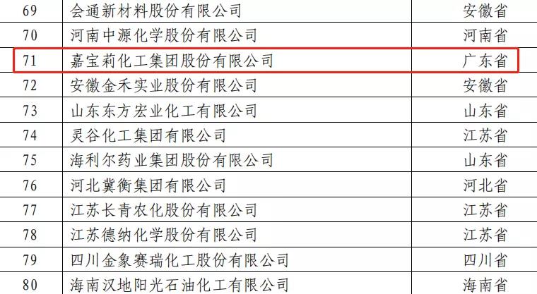 專注涂料研發(fā)，堅持創(chuàng)新驅(qū)動，嘉寶莉連年登榜全國百強！