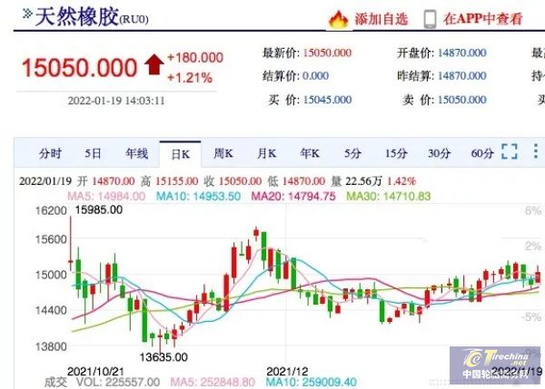 橡膠停割即將開啟，膠價(jià)還會(huì)攀升？