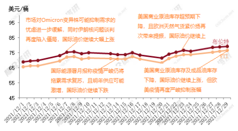?國(guó)際油價(jià)居高不下，超級(jí)周期持續(xù)十年預(yù)測(cè)