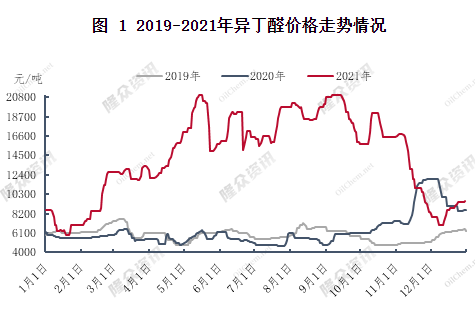 　?異丁醛漲勢(shì)強(qiáng)勁，漲幅接近歷史最高水平