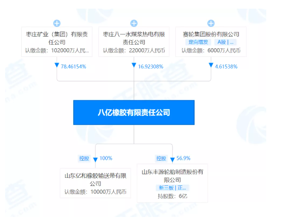 山東豐源輪胎變更前八億橡膠有限責(zé)任公司為最大股東。