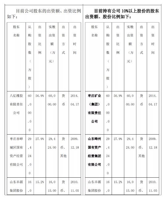 股權(quán)變更后正式控股這家輪胎工廠！