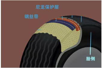 未來智能化的輪胎是怎樣的？