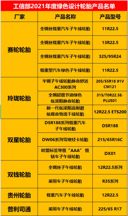 綠色設(shè)計(jì)產(chǎn)品的評(píng)選，是貫徹落實(shí)《“十四五”工業(yè)綠色發(fā)展規(guī)劃》，強(qiáng)化綠色制造標(biāo)桿作用的重要舉措。
