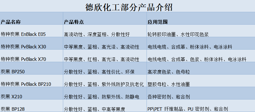 色素炭黑廠家有哪些？德欣化工怎么樣？