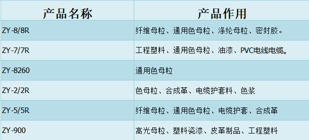 色素炭黑廠家曲靖眾一如何？