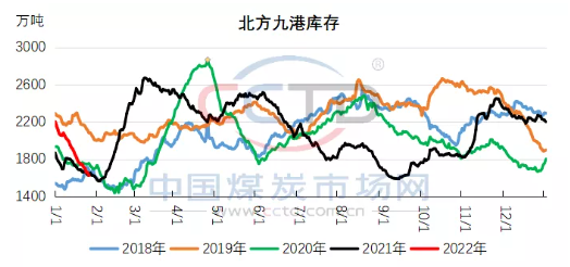 動力煤進(jìn)入沖頂期，淡旺季轉(zhuǎn)換將主導(dǎo)價格走勢