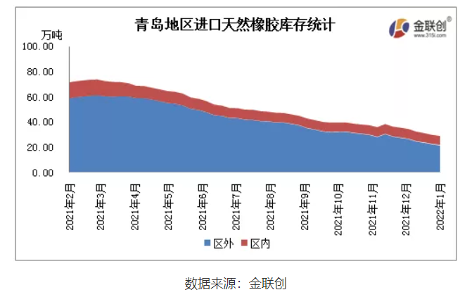 下游輪胎企業(yè)庫(kù)存累增，整體訂單情況一般，節(jié)前備貨積極性有限