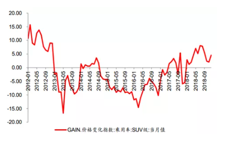 先漲后降  ——逃不開(kāi)的市場(chǎng)規(guī)律