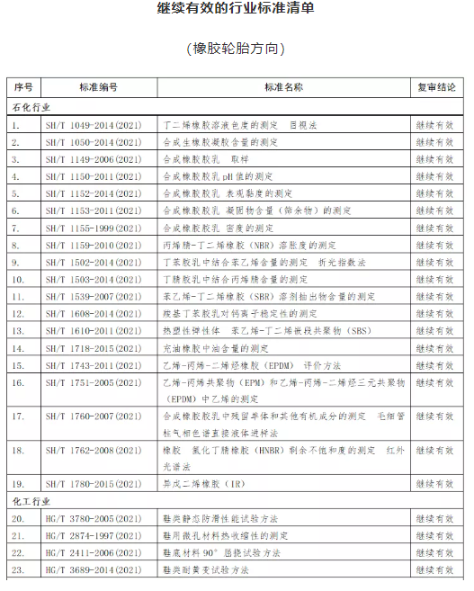 工信部發(fā)文，這些標(biāo)準(zhǔn)即日起廢止！