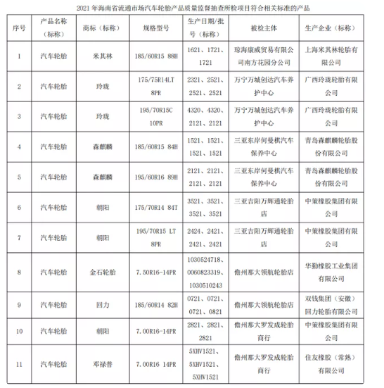 汽車輪胎抽查，合格率95%以上