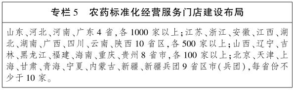 推進農(nóng)藥門店專業(yè)化經(jīng)營 推進農(nóng)藥門店專業(yè)化經(jīng)營