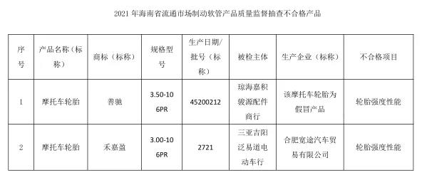 摩托車胎抽查，9%不合格
