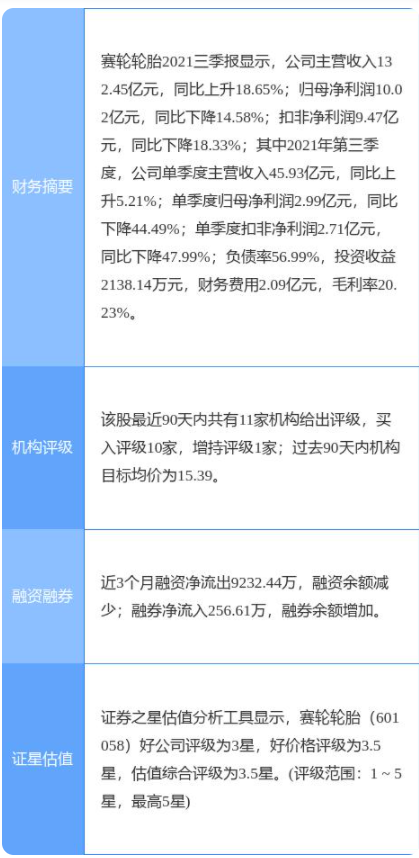 賽輪輪胎最新公告:擬在柬埔寨投資建設(shè)年產(chǎn)165萬條全鋼子午線輪胎項(xiàng)目 賽輪輪胎最新公告:擬在柬埔寨投資建設(shè)年產(chǎn)165萬條全鋼子午線輪胎項(xiàng)目