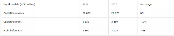 利潤(rùn)22億下滑10%！佐敦總裁：還會(huì)有更多產(chǎn)品執(zhí)行漲價(jià)