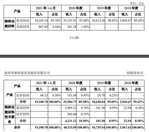 軍工涂料第一股現(xiàn)身！2月24日新股申購