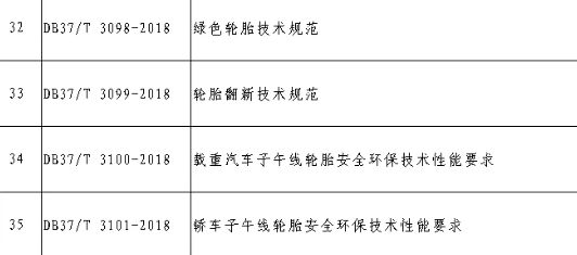 山東省四項(xiàng)輪胎標(biāo)準(zhǔn)被廢止