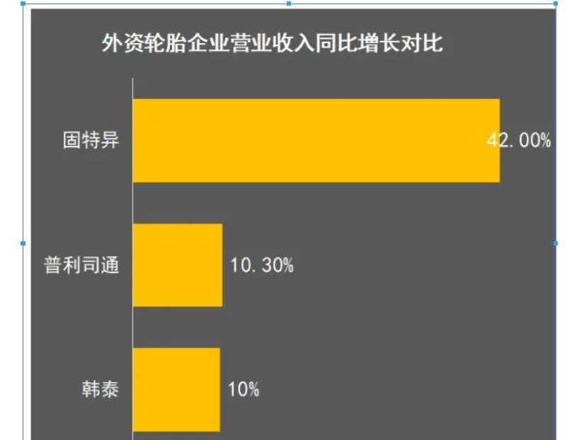 2021輪胎企業(yè)戰(zhàn)績(jī)預(yù)報(bào) 2021輪胎企業(yè)戰(zhàn)績(jī)預(yù)報(bào)