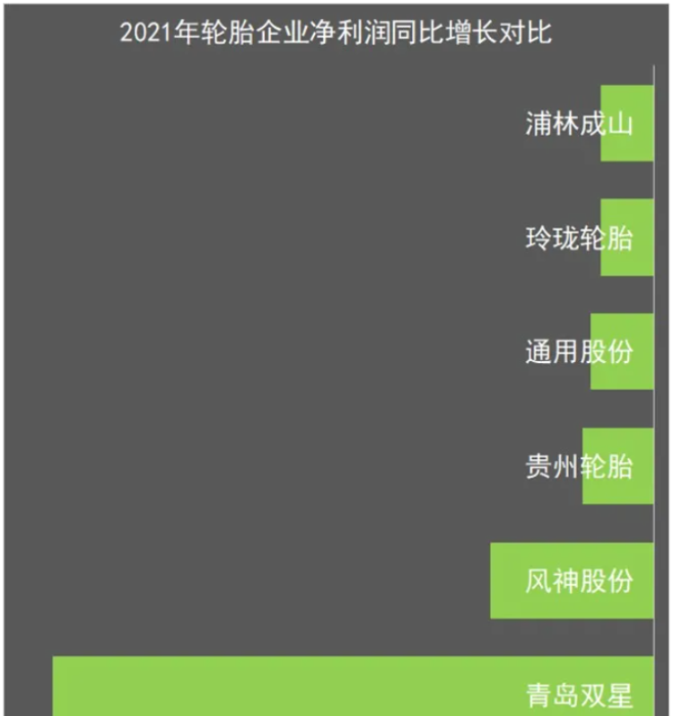 2021國(guó)內(nèi)輪胎企業(yè)利潤(rùn)下滑嚴(yán)重 2021國(guó)內(nèi)輪胎企業(yè)利潤(rùn)下滑嚴(yán)重