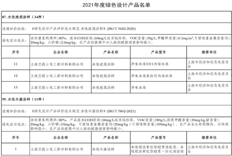 　綠色環(huán)保，巴德士在行動