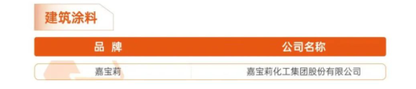 嘉寶莉榮登建筑涂料類(lèi)供應(yīng)鏈榜單 嘉寶莉榮登建筑涂料類(lèi)供應(yīng)鏈榜單