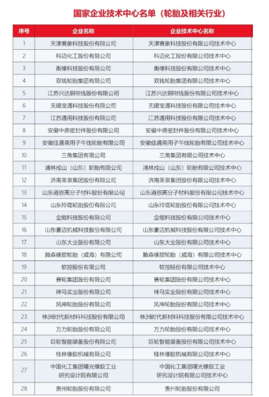 11家輪胎技術(shù)中心，獲國(guó)家級(jí)認(rèn)證