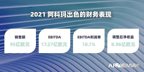 阿科瑪集團出色的財務(wù)