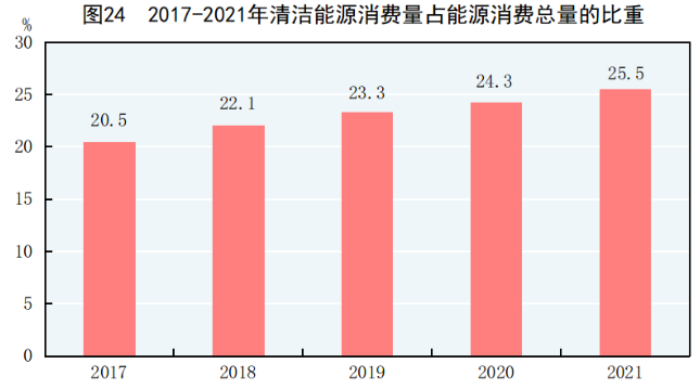2021年全國原煤產(chǎn)量41.3億噸 煤炭消費量增長4.6%