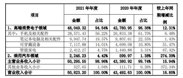 專注細(xì)分領(lǐng)域，拓寬客戶群體