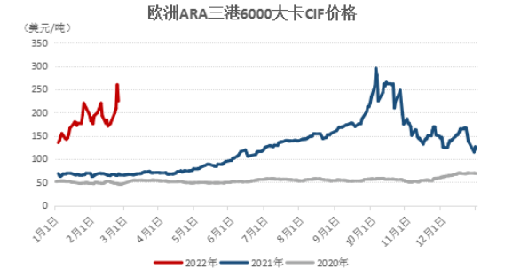 俄烏沖突加劇，國際煤價(jià)飆升