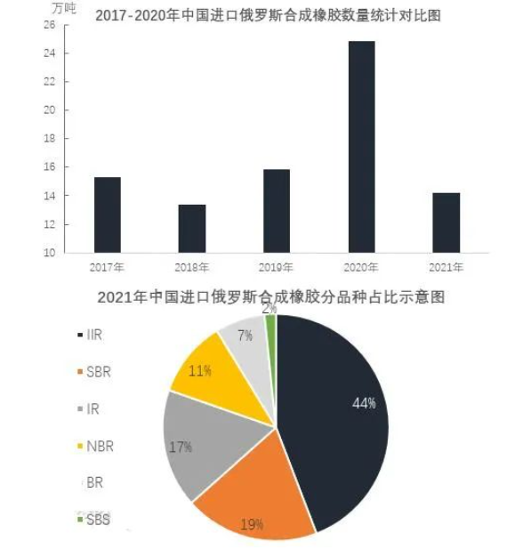 俄烏戰(zhàn)爭，多家輪胎企業(yè)受影響