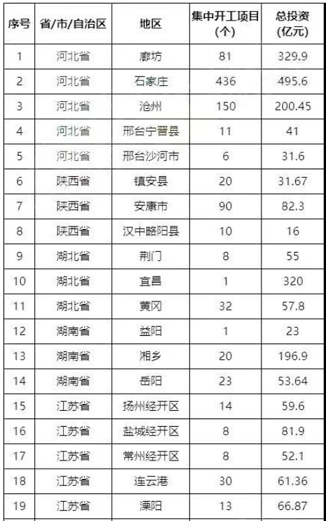 擴內(nèi)需、新基建政策迎來高潮，迸發(fā)全鋼胎需求