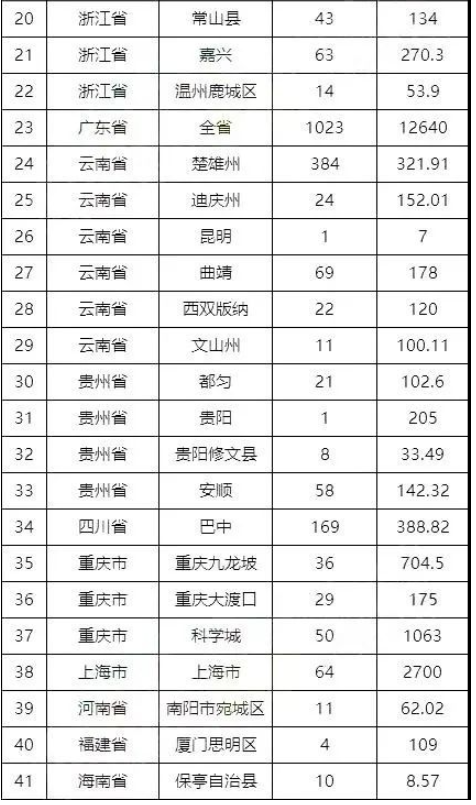 房地產(chǎn)市場企穩(wěn)，運輸、輪胎需求增加
