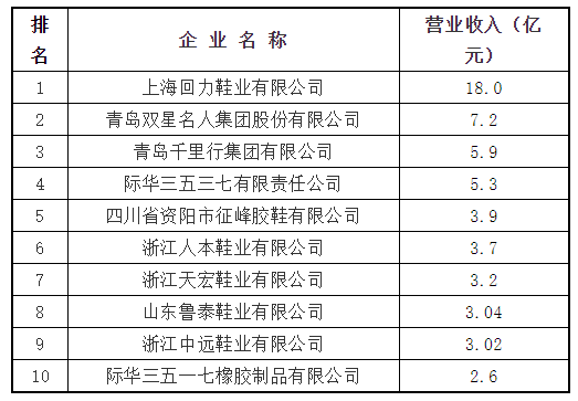 5、主導產(chǎn)品：膠鞋