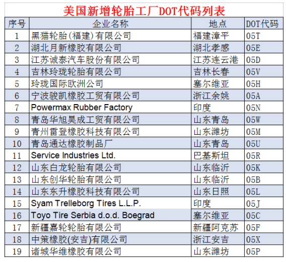 19個輪胎工廠，拿到美國“身份證”