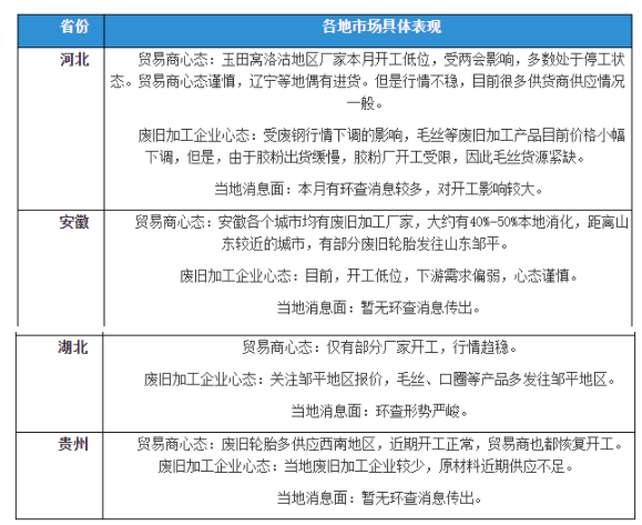 廢舊輪胎：疫情、環(huán)查，加工市場(chǎng)再現(xiàn)僵持