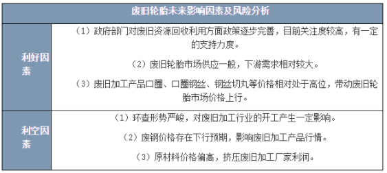 廢舊輪胎未來(lái)走勢(shì)主要受以下幾個(gè)方面的影響