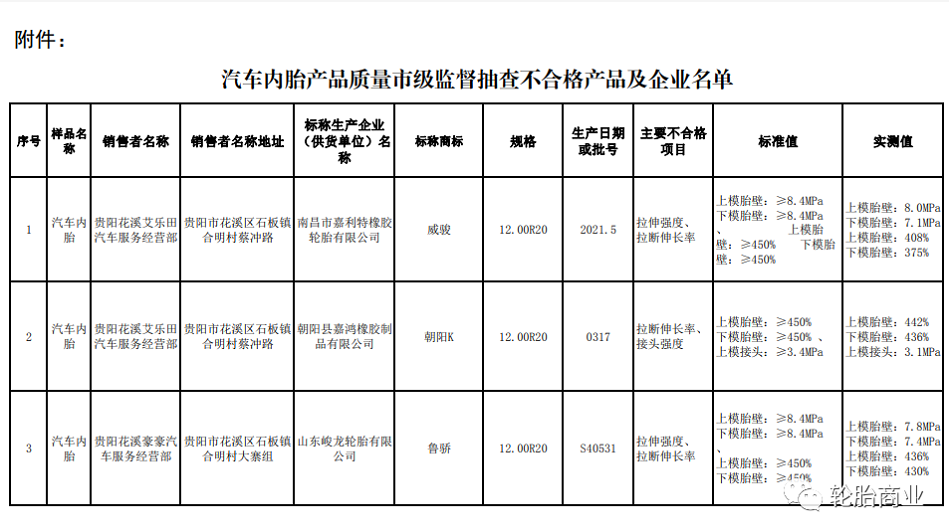 抽檢，3家輪胎檢驗不合格