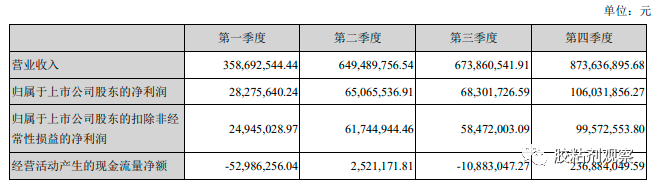 2021年業(yè)績(jī) 2021年業(yè)績(jī)